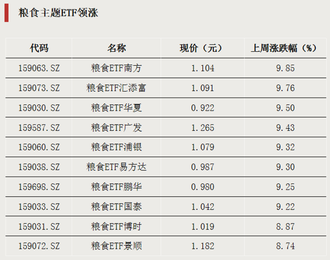 大举加仓	，资金瞄准两大方向