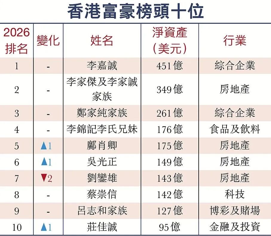 李嘉诚套现1500亿跑路