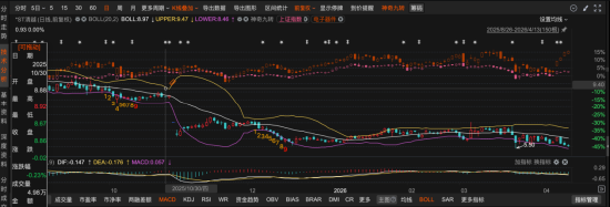 科创板ST清越收行政处罚事先告知书：发行文件与定期报告双造假	，投资者索赔通道开启