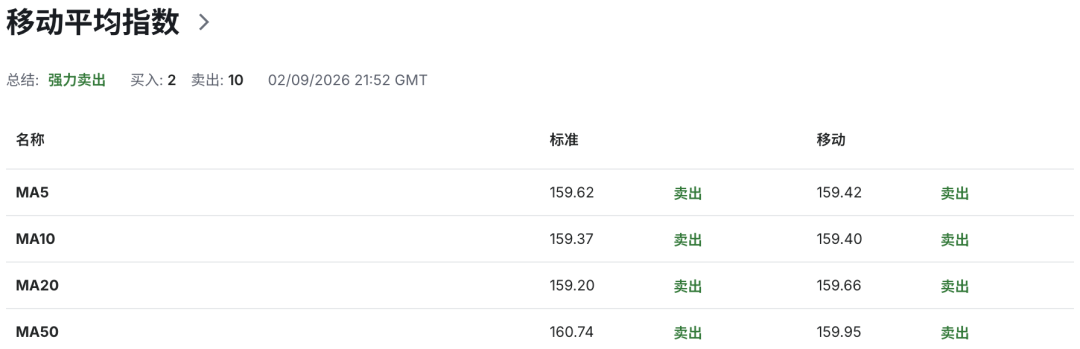 日元加息风暴来袭：植田暗示继续加息	，日本债券收益率创30年高位