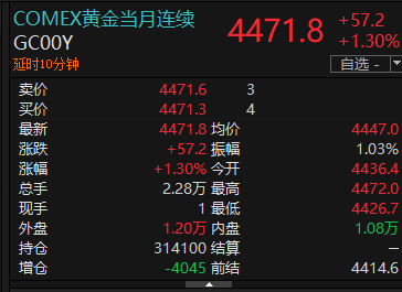 黄金站上4400美元，桥水发声……