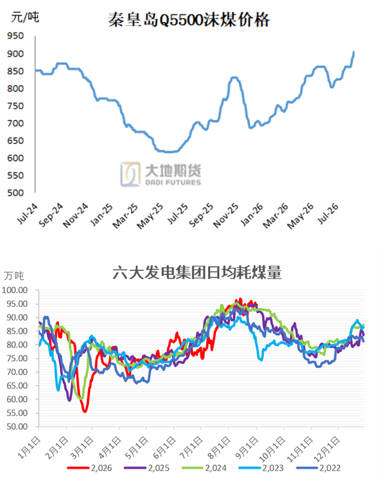甲醇：反弹延续