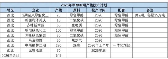 甲醇：反弹延续