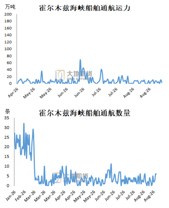 甲醇：反弹延续