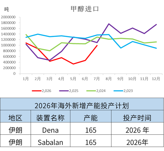 甲醇：反弹延续