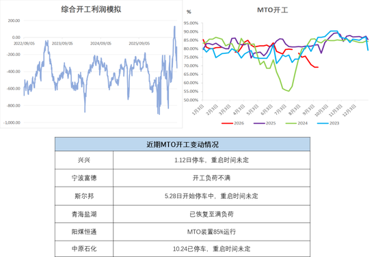 甲醇：反弹延续
