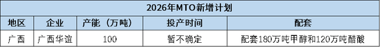 甲醇：反弹延续