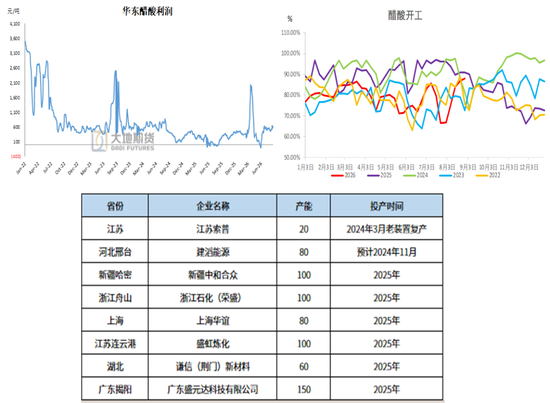 甲醇：反弹延续