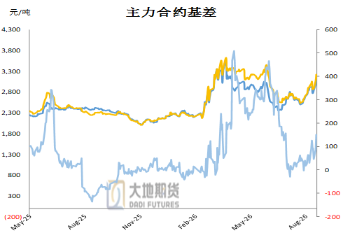 甲醇：反弹延续