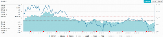 科技“软硬分化”，互联网龙头齐升，华宝基金159851标的指数上扬5%，农牧渔引领价值股重估
