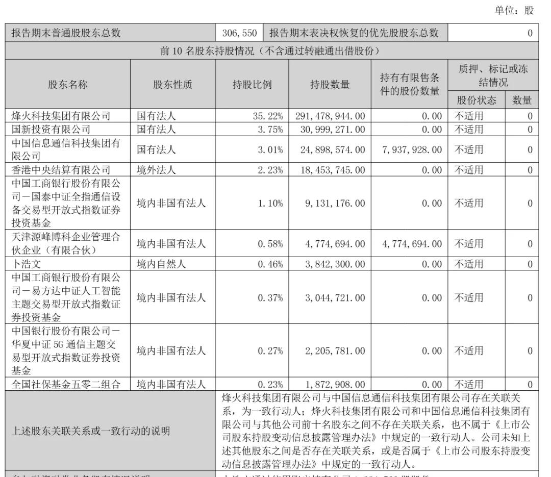 光迅拟冲刺港股：上半年营收66亿 市值1388亿 3个月时间股价回落40%