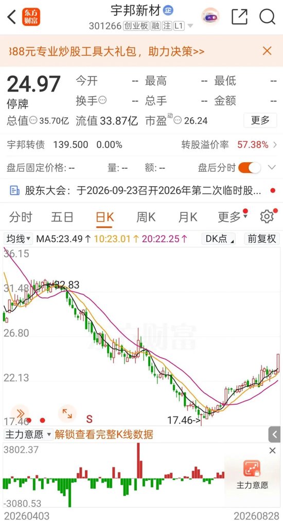 复牌！301266，低空经济“大佬	”拟入主