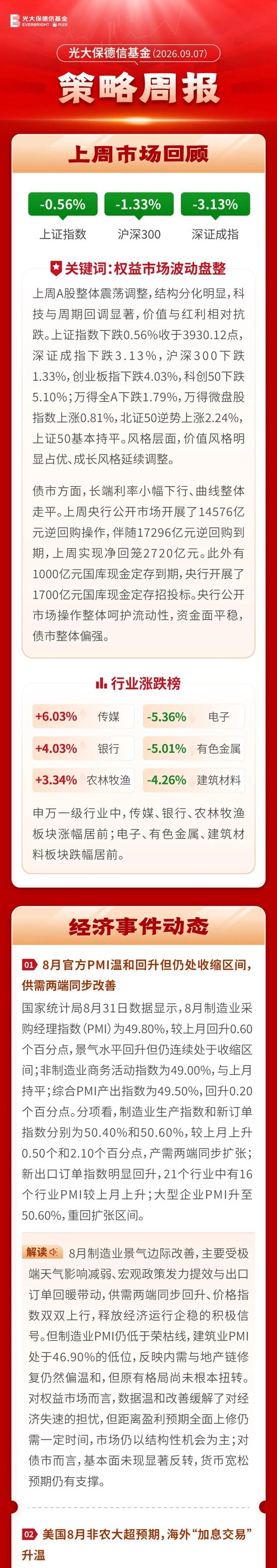 一周观市 | 光大保德信基金：市场波动盘整，关注均衡偏积极的投资策略
