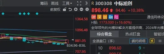A股又一次“站在光里”，科技是真反弹吗？明天	，紧盯这只龙头股