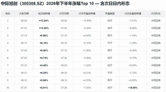A股又一次“站在光里	”，科技是真反弹吗？明天	，紧盯这只龙头股