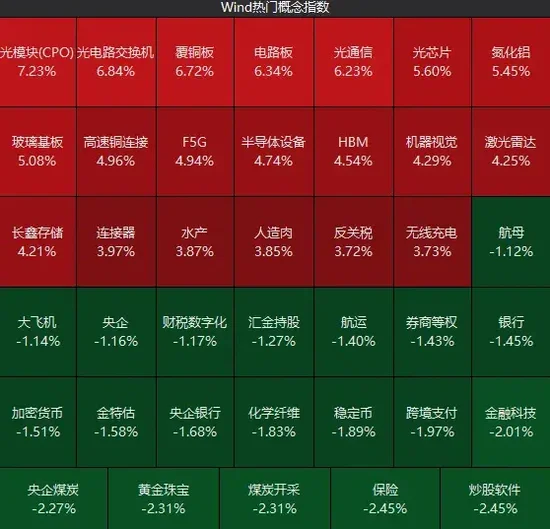 A股又一次“站在光里	”，科技是真反弹吗？明天	，紧盯这只龙头股
