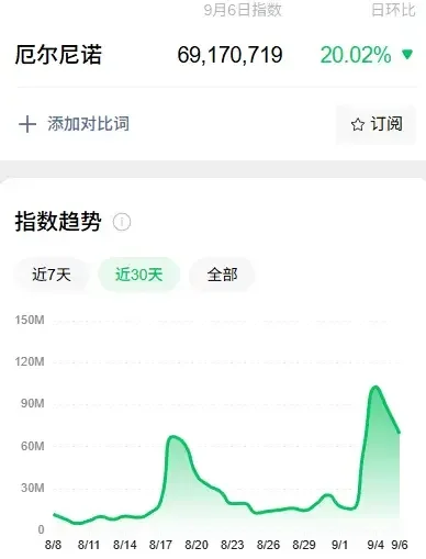 A股又一次“站在光里”，科技是真反弹吗？明天，紧盯这只龙头股