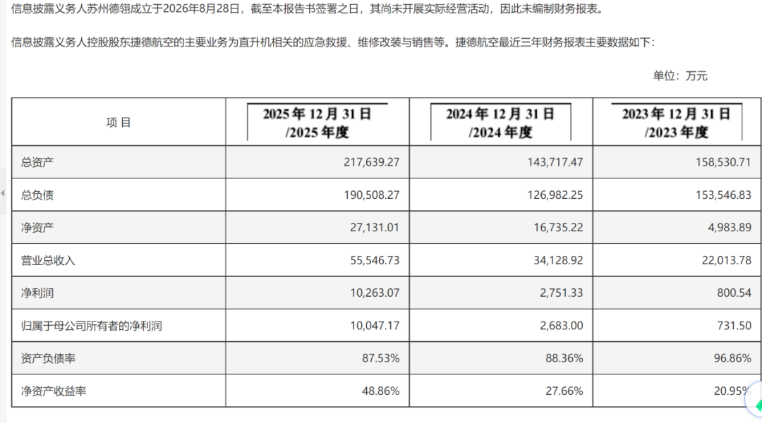 8.6亿元！低空经济“大佬”拟入主苏州上市公司