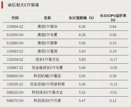 科技股大反攻，拐点要来了？