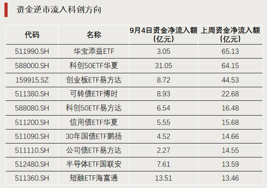 科技股大反攻	，拐点要来了？
