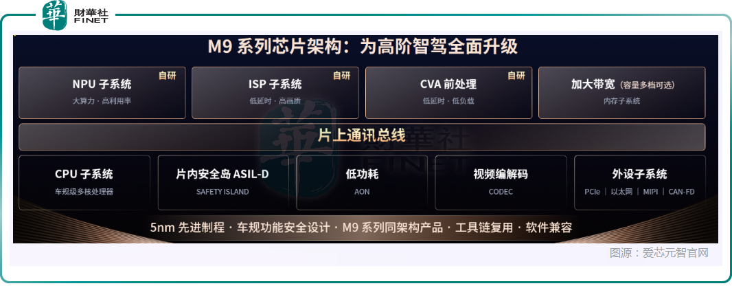 【百强透视】异动反弹！放量大涨9%，爱芯元智（00600.HK）M9芯片引爆市场