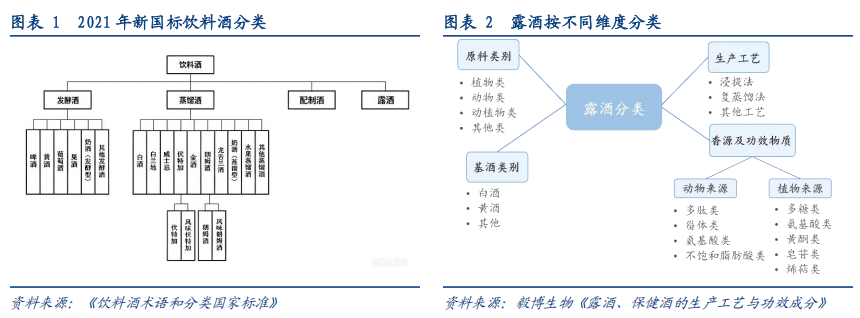 华创证券深度研究：露酒增长逻辑已逐步转向“量价齐升”	，未来五年是品类大众化跃迁关键期，行业规模有望超千亿