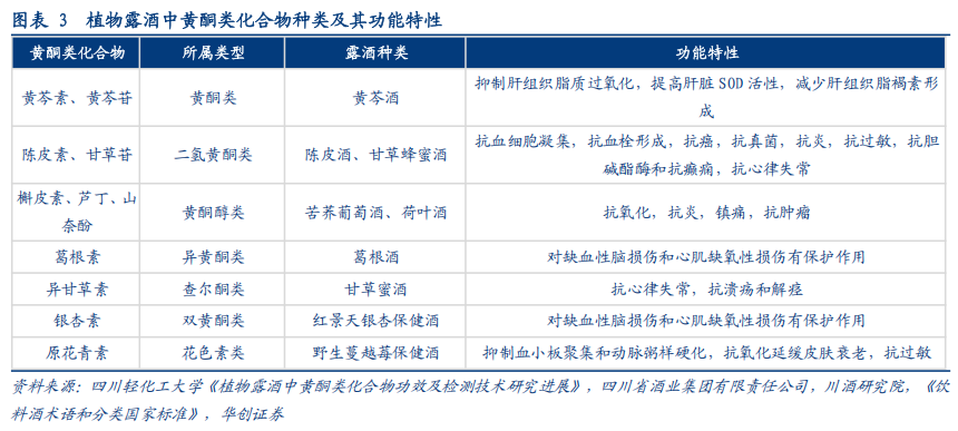 华创证券深度研究：露酒增长逻辑已逐步转向“量价齐升	”，未来五年是品类大众化跃迁关键期，行业规模有望超千亿