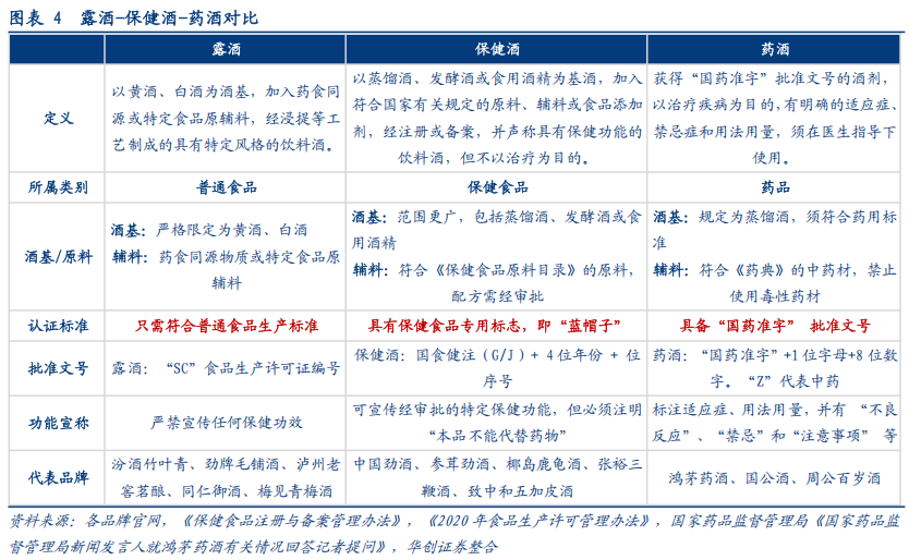 华创证券深度研究：露酒增长逻辑已逐步转向“量价齐升	”，未来五年是品类大众化跃迁关键期	，行业规模有望超千亿