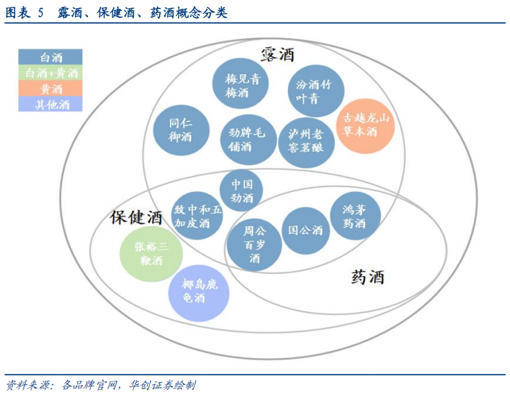华创证券深度研究：露酒增长逻辑已逐步转向“量价齐升”，未来五年是品类大众化跃迁关键期，行业规模有望超千亿