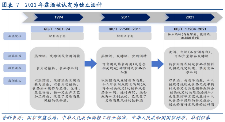 华创证券深度研究：露酒增长逻辑已逐步转向“量价齐升	”	，未来五年是品类大众化跃迁关键期，行业规模有望超千亿