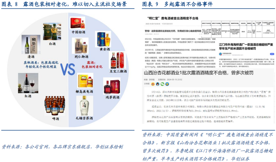华创证券深度研究：露酒增长逻辑已逐步转向“量价齐升”，未来五年是品类大众化跃迁关键期，行业规模有望超千亿