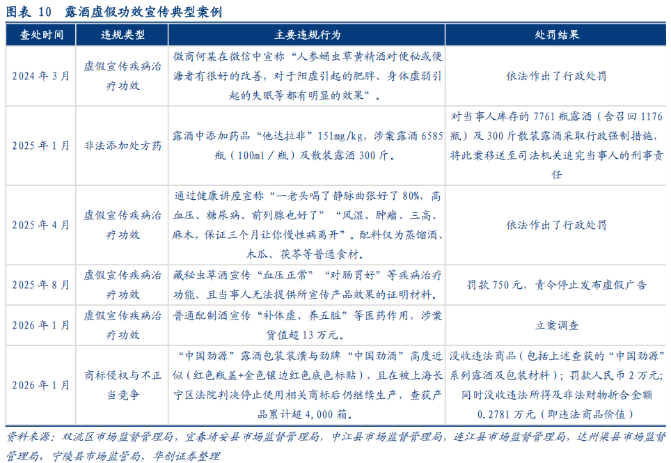华创证券深度研究：露酒增长逻辑已逐步转向“量价齐升	”，未来五年是品类大众化跃迁关键期	，行业规模有望超千亿