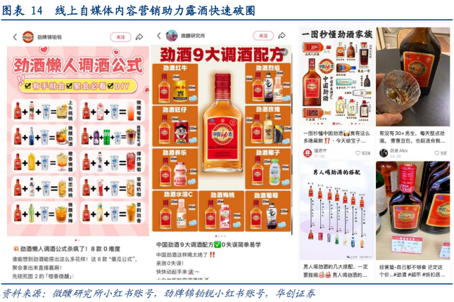 华创证券深度研究：露酒增长逻辑已逐步转向“量价齐升	”，未来五年是品类大众化跃迁关键期，行业规模有望超千亿