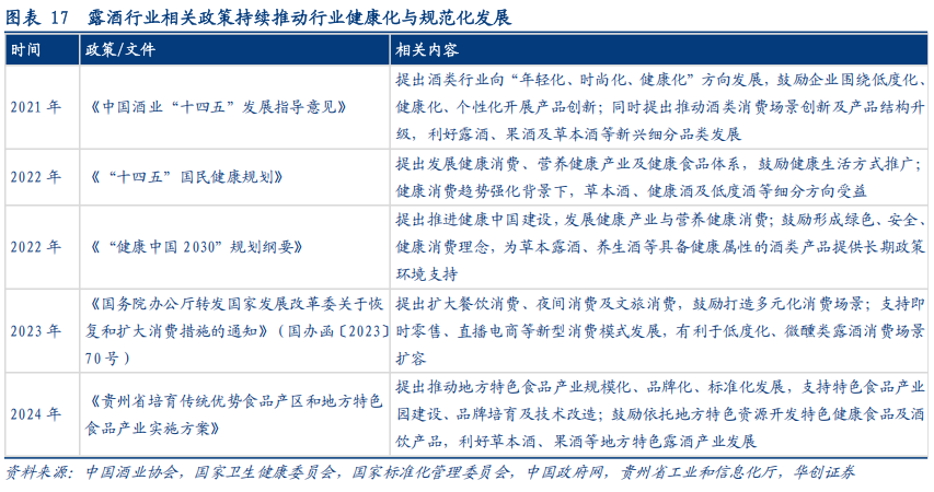 华创证券深度研究：露酒增长逻辑已逐步转向“量价齐升”，未来五年是品类大众化跃迁关键期，行业规模有望超千亿