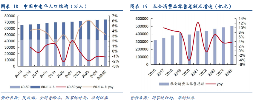 华创证券深度研究：露酒增长逻辑已逐步转向“量价齐升”，未来五年是品类大众化跃迁关键期	，行业规模有望超千亿