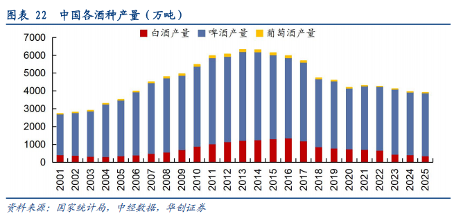 华创证券深度研究：露酒增长逻辑已逐步转向“量价齐升”，未来五年是品类大众化跃迁关键期	，行业规模有望超千亿