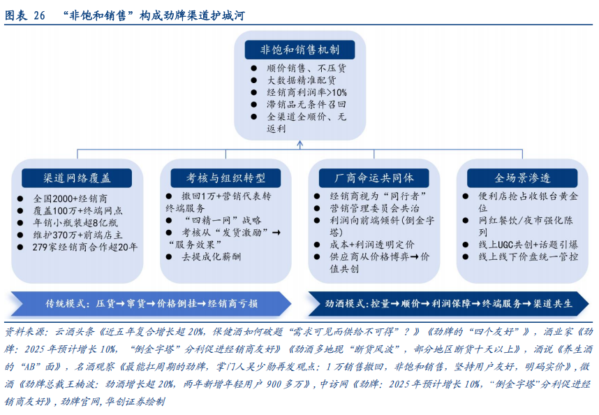 华创证券深度研究：露酒增长逻辑已逐步转向“量价齐升	”	，未来五年是品类大众化跃迁关键期，行业规模有望超千亿