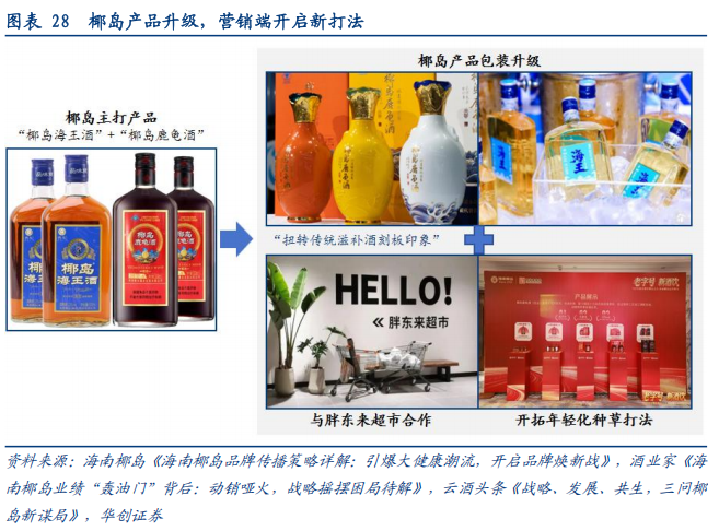 华创证券深度研究：露酒增长逻辑已逐步转向“量价齐升”，未来五年是品类大众化跃迁关键期	，行业规模有望超千亿