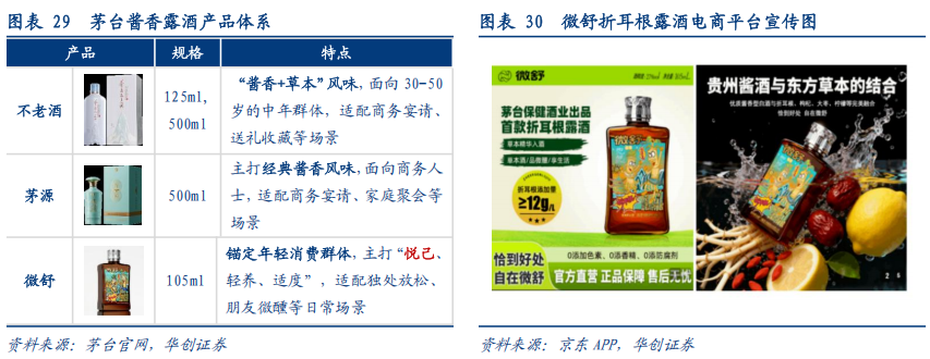 华创证券深度研究：露酒增长逻辑已逐步转向“量价齐升	”，未来五年是品类大众化跃迁关键期	，行业规模有望超千亿