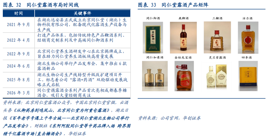 华创证券深度研究：露酒增长逻辑已逐步转向“量价齐升”，未来五年是品类大众化跃迁关键期，行业规模有望超千亿