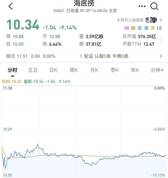 海底捞老板娘，一把套现超27亿