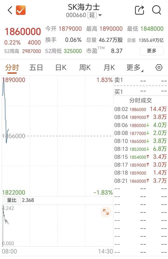 存储双雄，高开后快速跳水