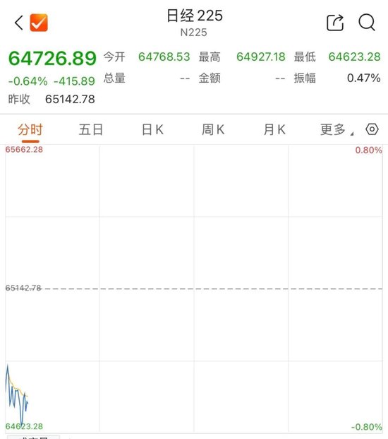 存储双雄，高开后快速跳水