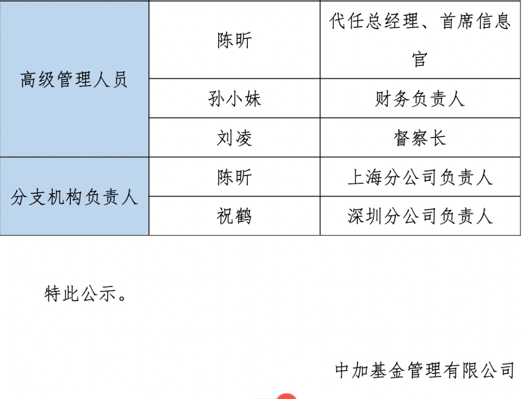 中加基金总经理代任近9个月，大股东北京银行公开“选帅”