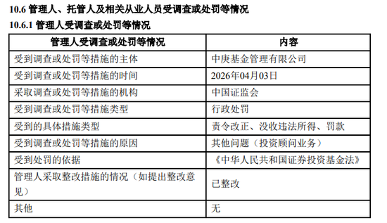 中庚基金被监管处罚	，4名高管被警告，合规难题待解