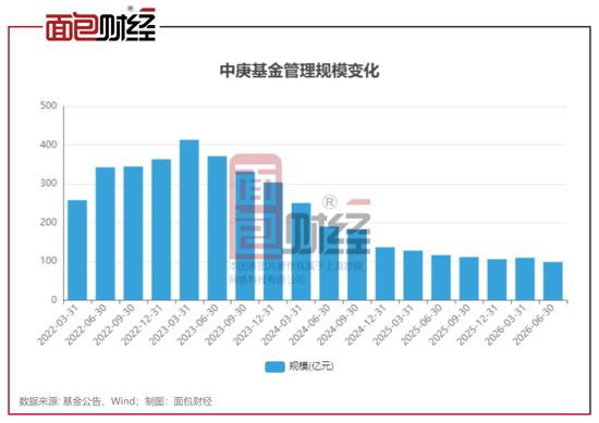 中庚基金被监管处罚，4名高管被警告，合规难题待解