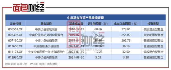 中庚基金被监管处罚，4名高管被警告，合规难题待解