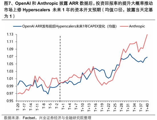 兴证策略：迎接关键时刻