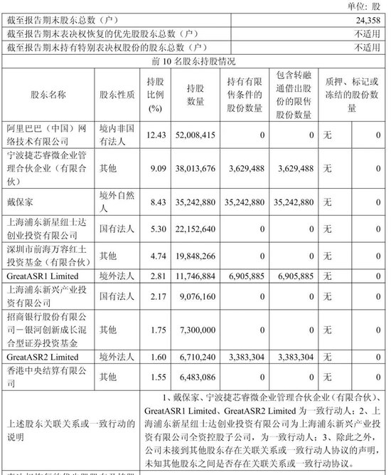 翱捷科技冲刺港股：上半年营收24.5亿 阿里减持 一年时间套现超17亿
