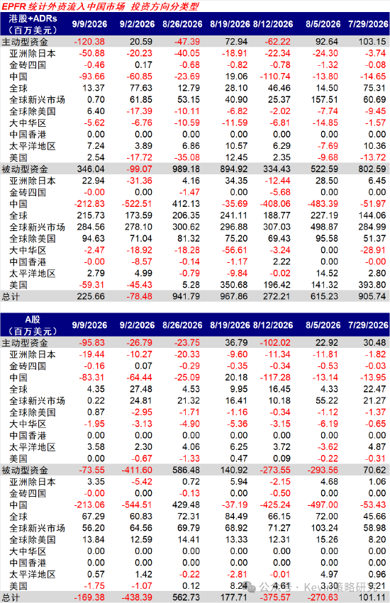 中金：美联储加息未必是坏事	，不加也未必是好事